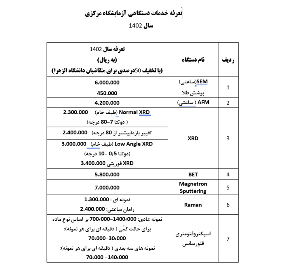 تعرفه خدمات دستگاهی آزمایشگاه مرکزی دانشگاه الزهرا در سال 1402