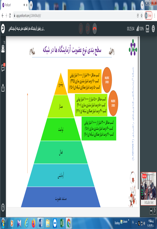 برگزاری نشست رابطین شبکه آزمایشگاهی فناوری راهبردی ریاست جمهوری